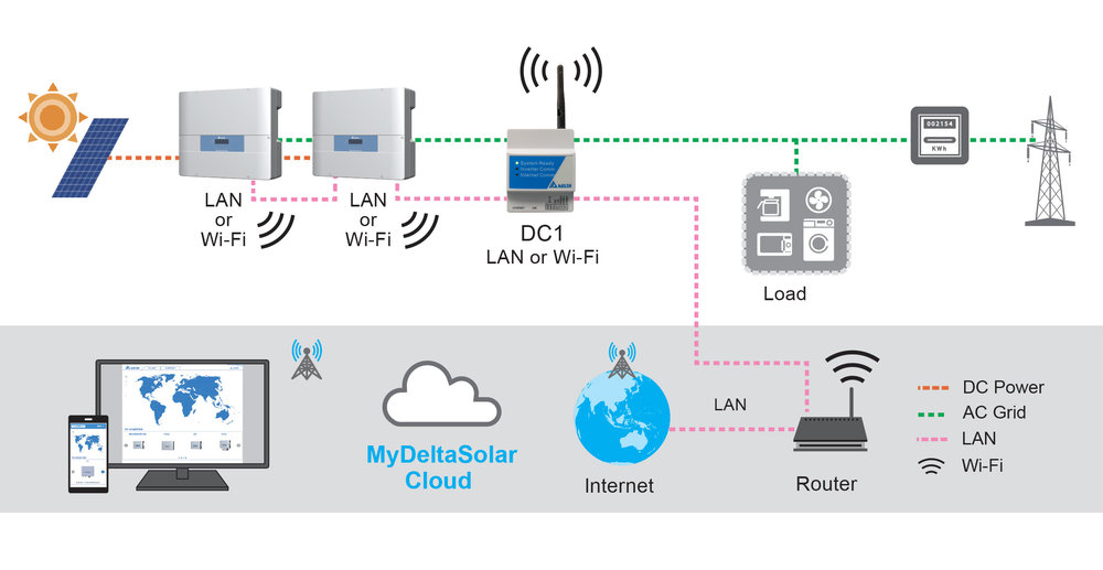 Intersolar Europe 2019 : Delta présente deux nouveaux onduleurs strings de forte puissance ainsi qu’une nouvelle solution Cloud-Monitoring